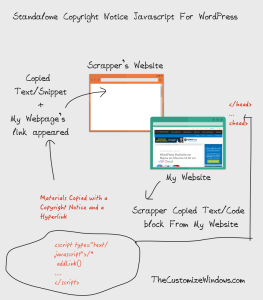 Standalone Copyright Notice Javascript For WordPress