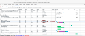 HTTP/2 Server Push : Nginx & WordPress