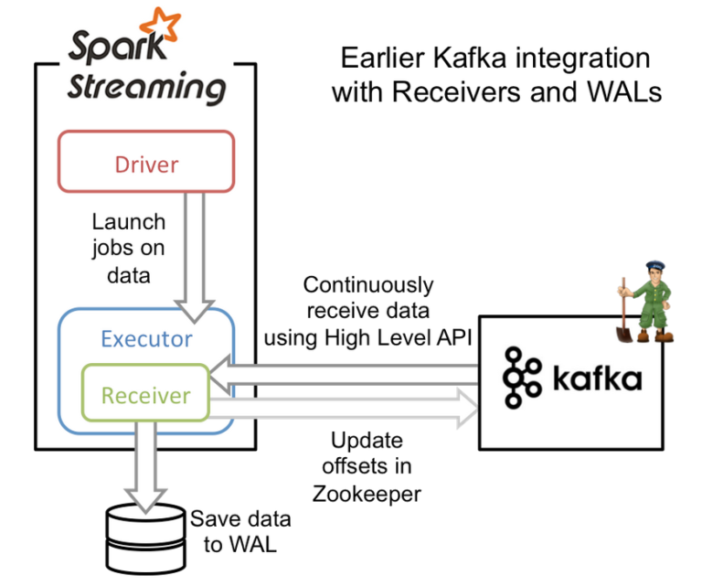 Install Apache Kafka on Ubuntu 16.04 : Single Cloud Server