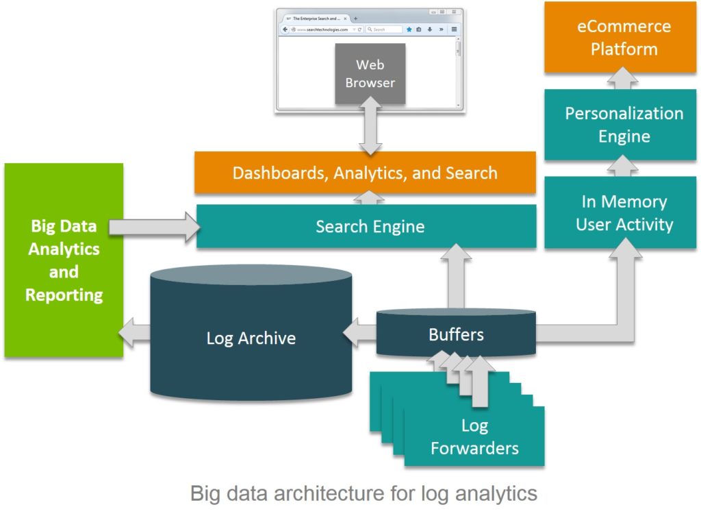 Best Tools For Web Server Log Processing & Statistics Running WordPress