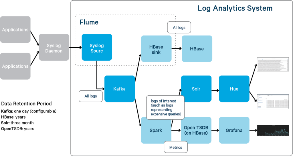 How To Install Apache Flume on Ubuntu 16.04 Server