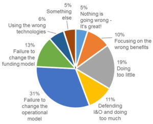 Cloud Computing Service Failures and Disruptions