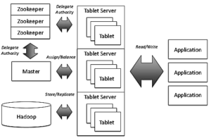 How to Install Apache Accumulo on Ubuntu (Single Cloud Server Instance)