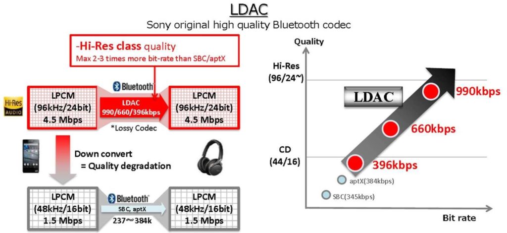 Making Stereo Wireless Over Bluetooth : Proper Selection of Devices