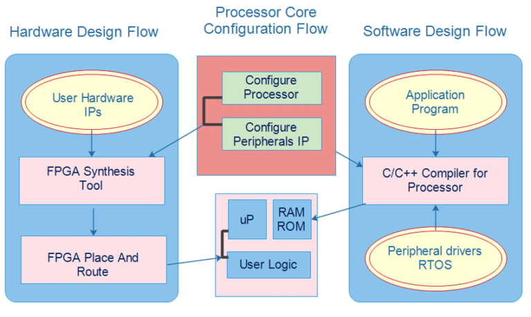 What is FPGA (Field-Programmable Gate Array)?