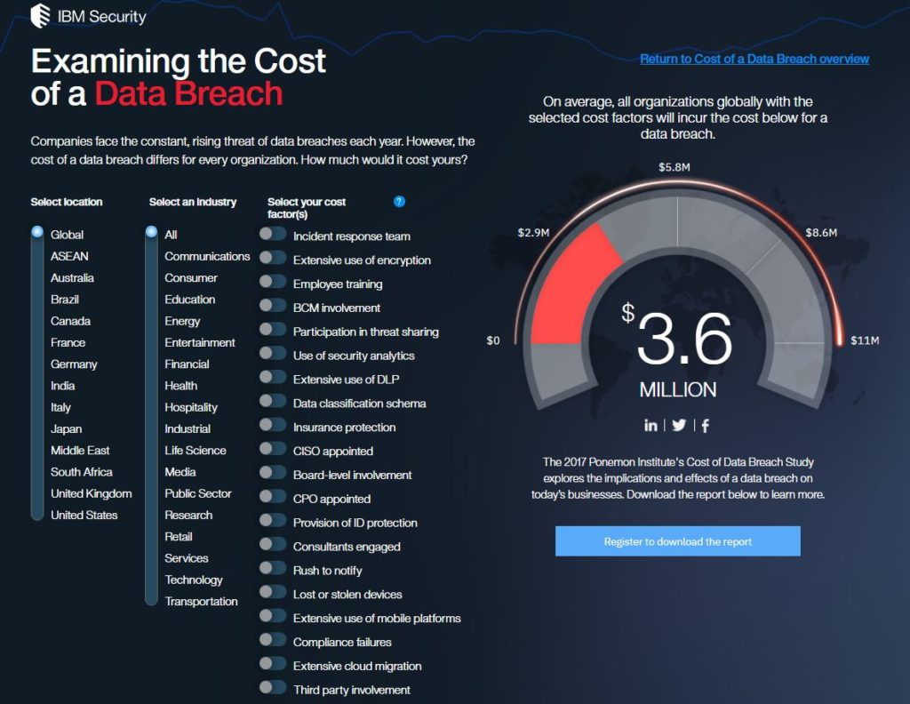 Data Loss Risk Statement Examples What's Your Risk of Data Loss of Critical Business Data