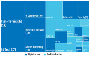 What is Datafication in Data Science?
