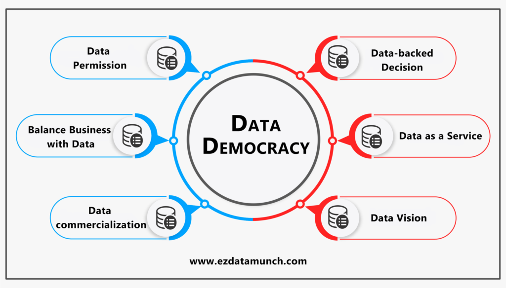 Data Security as a Basis for Data Democratization