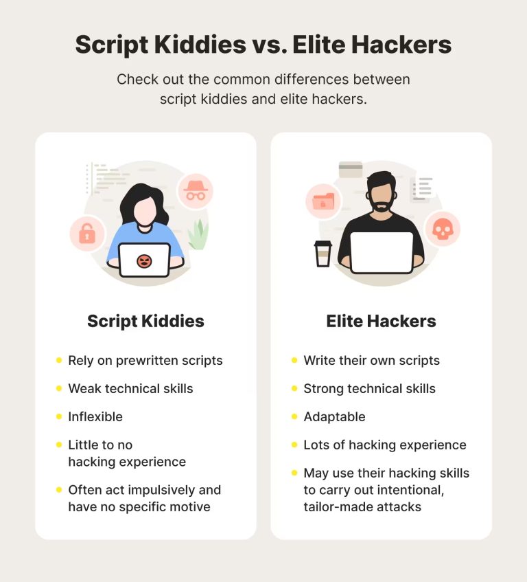 Who Are Crackers (computer security)