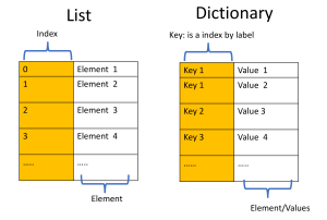 What is Data Dictionary